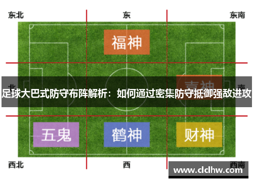 足球大巴式防守布阵解析：如何通过密集防守抵御强敌进攻