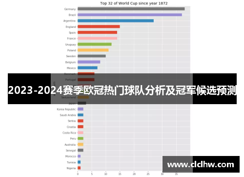 2023-2024赛季欧冠热门球队分析及冠军候选预测